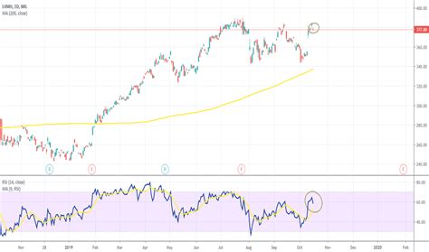 lv stock nyse|which lvmh stock to buy.